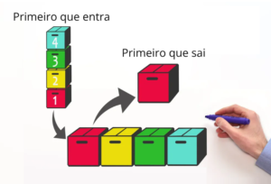 Eficiência e economia